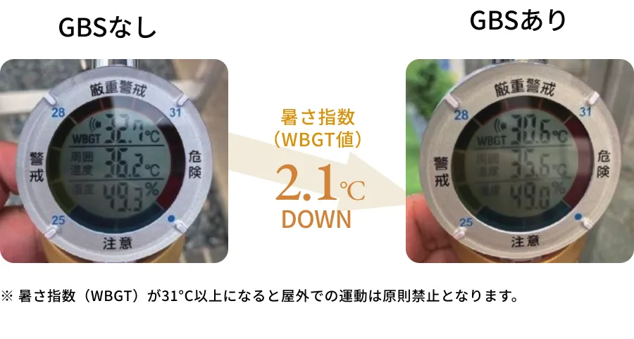 暑さ指数（WBGT）2.1℃ DOWN